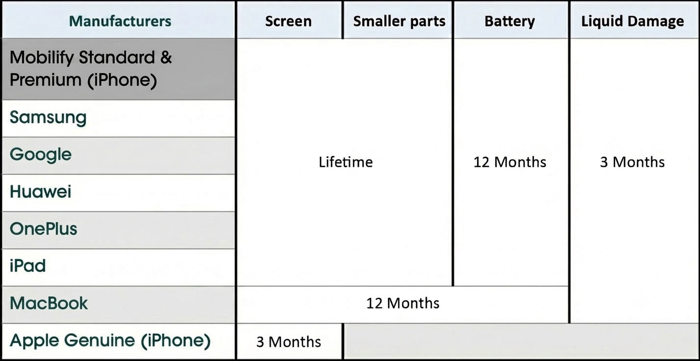 mobilify tandc